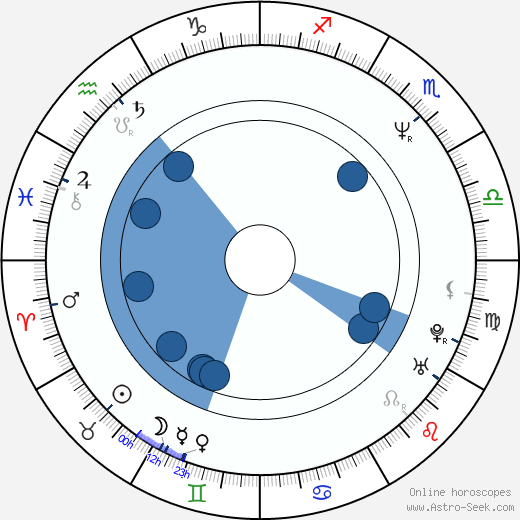 Kaoru Wada wikipedia, biography, birth chart, instagram Kaoru Wada wikipedia, horoscope, astrology, instagram