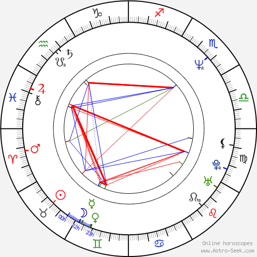 Kaoru Wada birth chart, Kaoru Wada astro natal horoscope, astrology