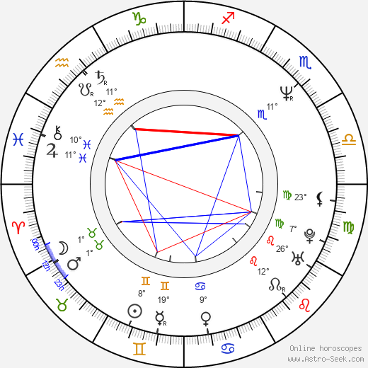 Kevin Eastman birth chart, biography, wikipedia 2024, 2025