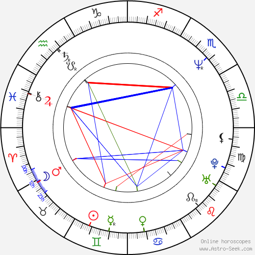 Kevin Eastman birth chart, Kevin Eastman astro natal horoscope, astrology