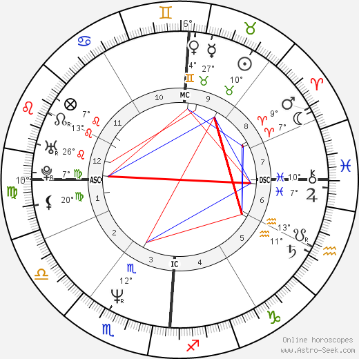 Kevin M. Duggan birth chart, biography, wikipedia 2023, 2024