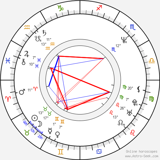 Kryštof Hanzlík birth chart, biography, wikipedia 2024, 2025