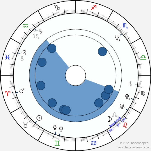 Lee Bennett Sobel wikipedia, horoscope, astrology, instagram