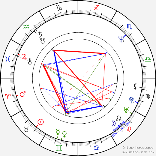 Lee Bennett Sobel birth chart, Lee Bennett Sobel astro natal horoscope, astrology