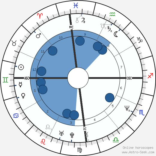 Luiza Brunet wikipedia, biography, birth chart, instagram Luiza Brunet wikipedia, horoscope, astrology, instagram