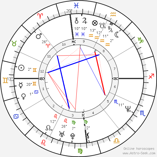 Luiza Brunet birth chart, biography, wikipedia 2023, 2024