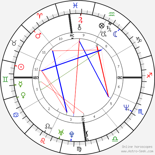 Luiza Brunet birth chart, Luiza Brunet astro natal horoscope, astrology