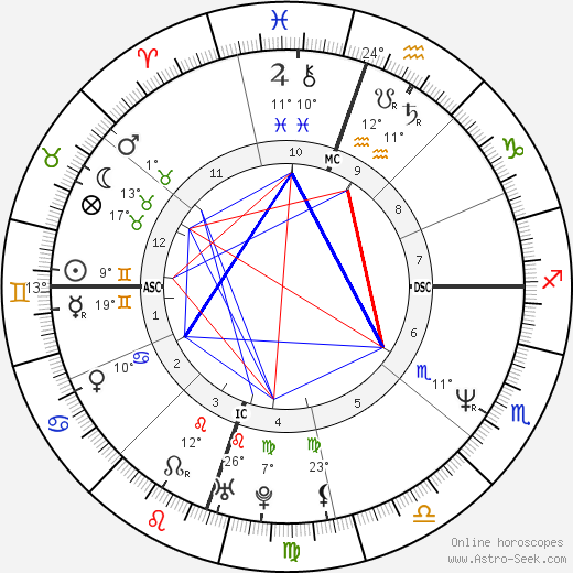 Magician birth chart, biography, wikipedia 2024, 2025