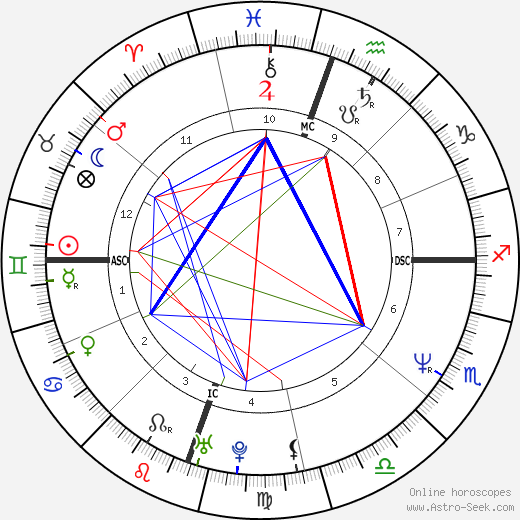 Magician birth chart, Magician astro natal horoscope, astrology