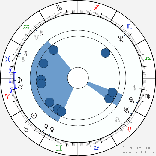 Maia Morgenstern horoscope, astrology, sign, zodiac, date of birth, instagram
