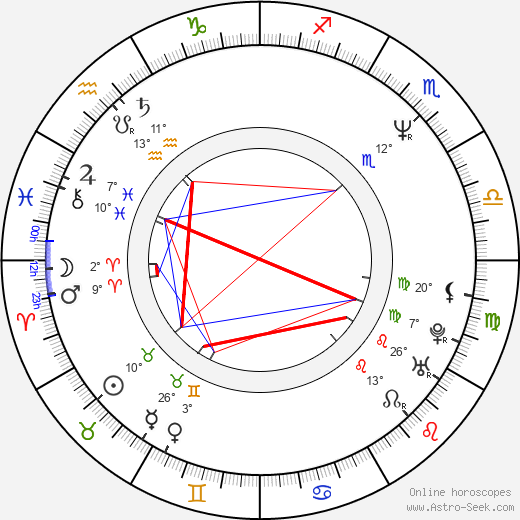 Maia Morgenstern birth chart, biography, wikipedia 2023, 2024