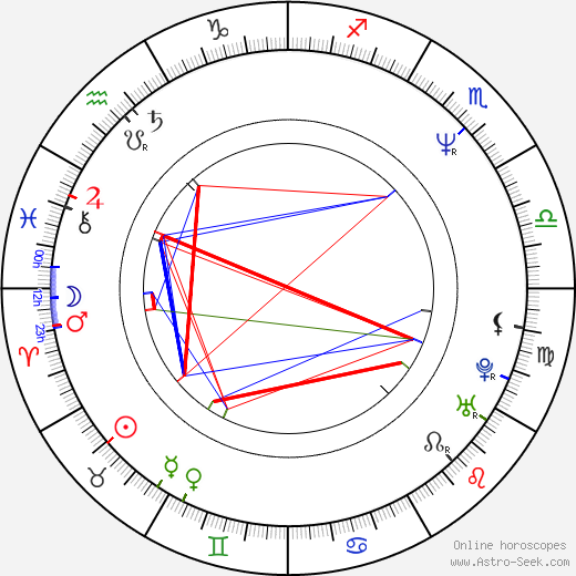 Maia Morgenstern birth chart, Maia Morgenstern astro natal horoscope, astrology