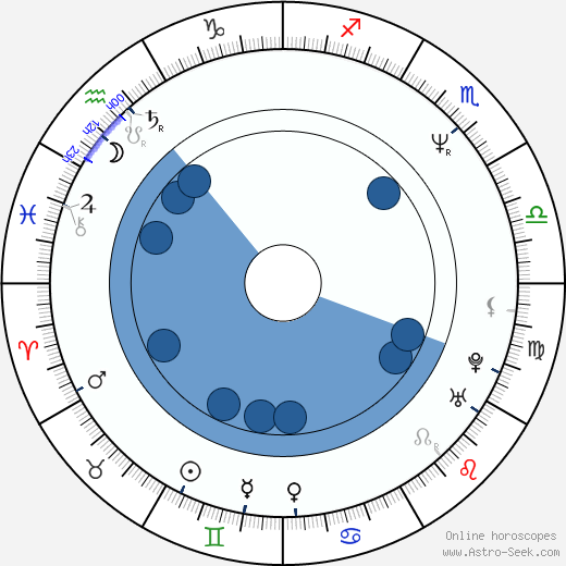 Marie-Alise Recasner horoscope, astrology, sign, zodiac, date of birth, instagram