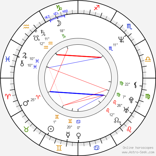 Marnie Blok birth chart, biography, wikipedia 2024, 2025