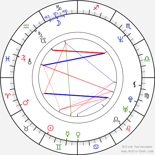 Marnie Blok birth chart, Marnie Blok astro natal horoscope, astrology