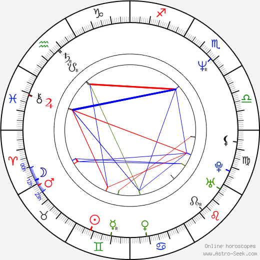 Martin Mejstřík birth chart, Martin Mejstřík astro natal horoscope, astrology