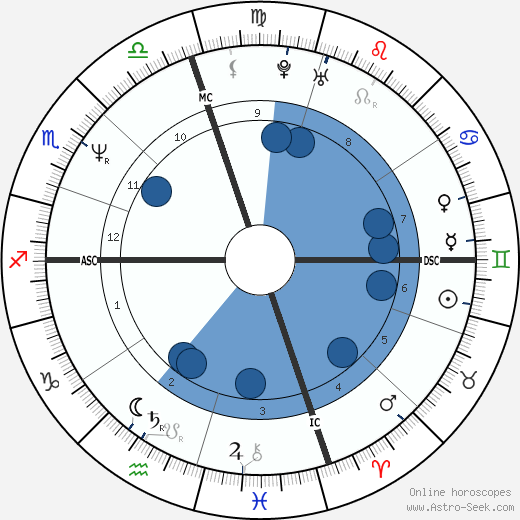 Massimo Mauro wikipedia, horoscope, astrology, instagram