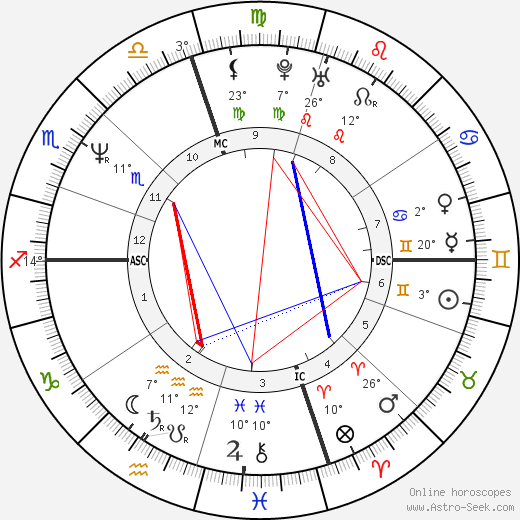 Massimo Mauro birth chart, biography, wikipedia 2023, 2024