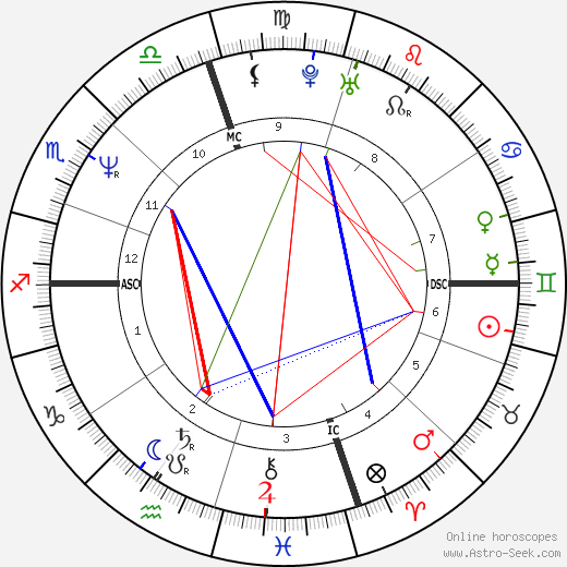 Massimo Mauro birth chart, Massimo Mauro astro natal horoscope, astrology