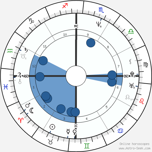 Mayara Magri horoscope, astrology, sign, zodiac, date of birth, instagram