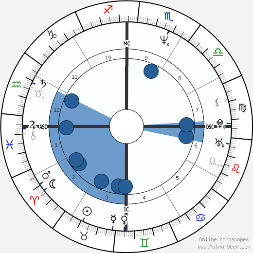 Mayara Magri wikipedia, biography, birth chart, instagram Mayara Magri wikipedia, horoscope, astrology, instagram