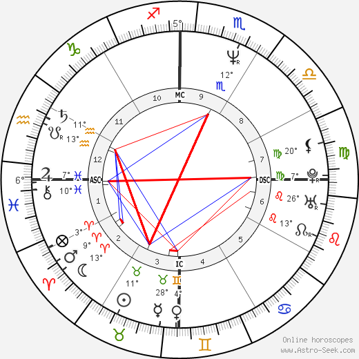 Mayara Magri birth chart, biography, wikipedia 2024, 2025