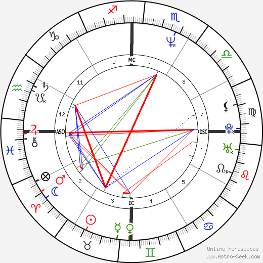 Mayara Magri birth chart, Mayara Magri astro natal horoscope, astrology