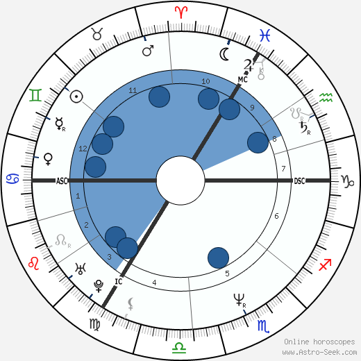 Michelle Collins wikipedia, biography, birth chart, instagram Michelle Collins wikipedia, horoscope, astrology, instagram