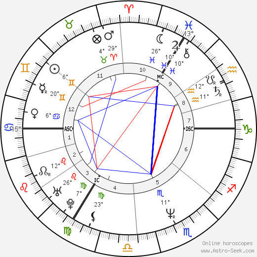 Michelle Collins birth chart, biography, wikipedia 2024, 2025