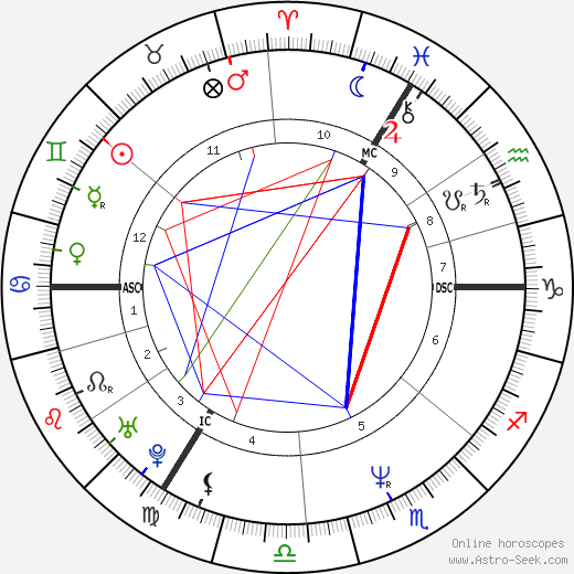 Michelle Collins birth chart, Michelle Collins astro natal horoscope, astrology