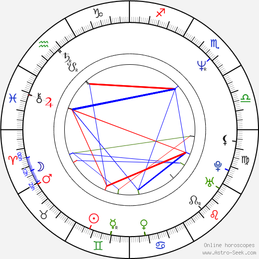 Min-sik Choi birth chart, Min-sik Choi astro natal horoscope, astrology