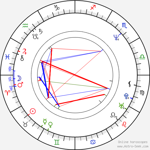 Min-su Choi birth chart, Min-su Choi astro natal horoscope, astrology