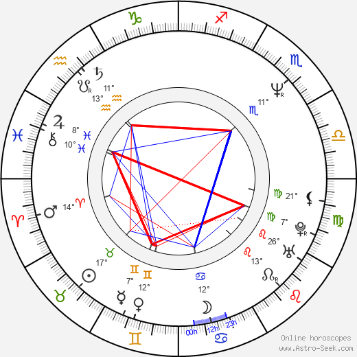 Miroslaw Neinert birth chart, biography, wikipedia 2024, 2025