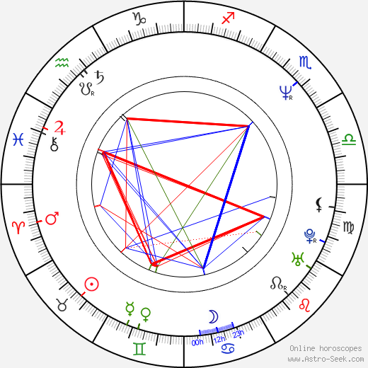 Miroslaw Neinert birth chart, Miroslaw Neinert astro natal horoscope, astrology