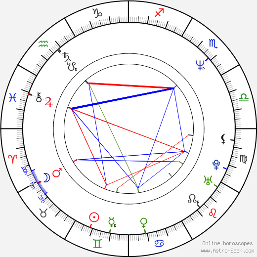 Myron Mixon birth chart, Myron Mixon astro natal horoscope, astrology