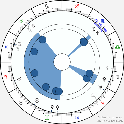 Nathaniel Parker Oroscopo, astrologia, Segno, zodiac, Data di nascita, instagram