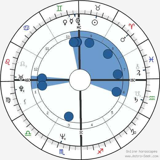 Nicolas Vanier wikipedia, horoscope, astrology, instagram