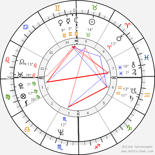 Nicolas Vanier birth chart, biography, wikipedia 2024, 2025