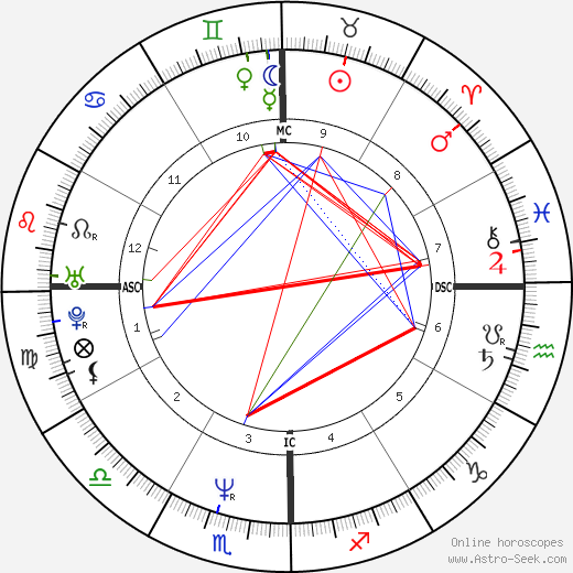 Nicolas Vanier birth chart, Nicolas Vanier astro natal horoscope, astrology