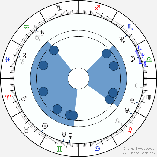 Nuria González wikipedia, biography, birth chart, instagram Nuria González wikipedia, horoscope, astrology, instagram