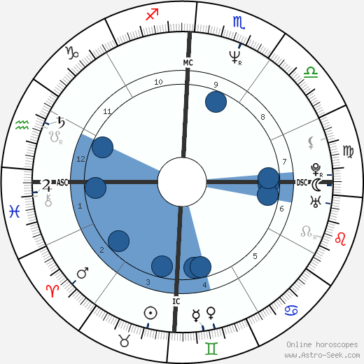 Paul McDermott wikipedia, biography, birth chart, instagram Paul McDermott wikipedia, horoscope, astrology, instagram