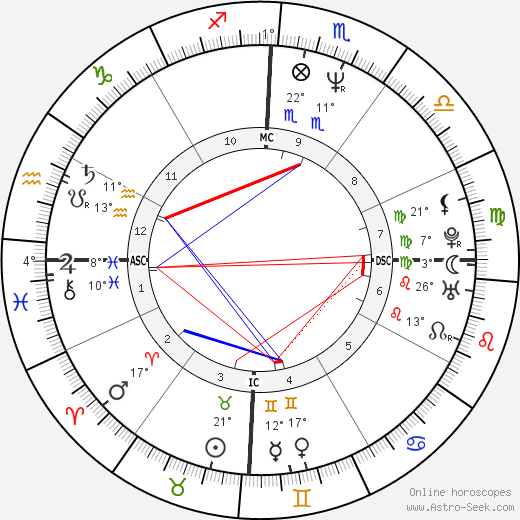 Paul McDermott birth chart, biography, wikipedia 2024, 2025