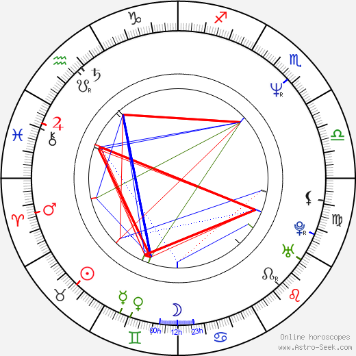 Peter Theiss birth chart, Peter Theiss astro natal horoscope, astrology