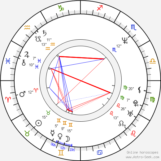 Radoslava Stupková-Boháčová birth chart, biography, wikipedia 2023, 2024