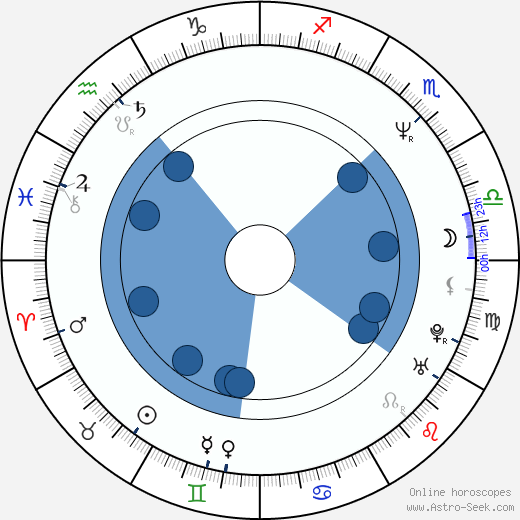 Rod Lurie horoscope, astrology, sign, zodiac, date of birth, instagram
