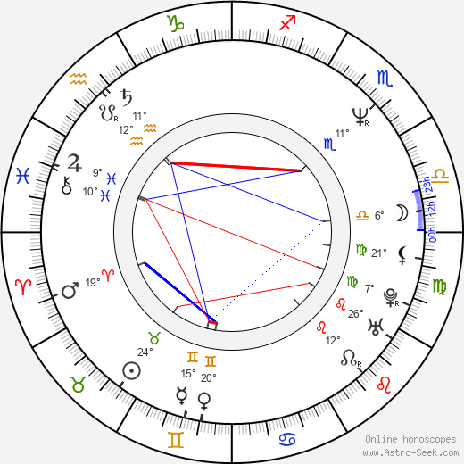 Rod Lurie birth chart, biography, wikipedia 2024, 2025