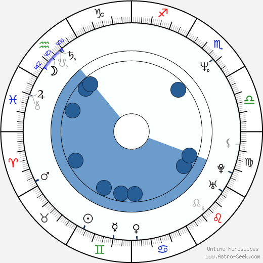 Rubén Galindo Jr. Oroscopo, astrologia, Segno, zodiac, Data di nascita, instagram