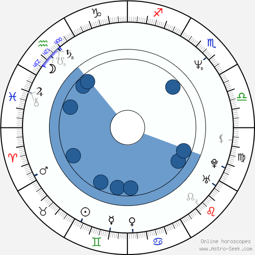 Rubén Galindo Jr. wikipedia, horoscope, astrology, instagram