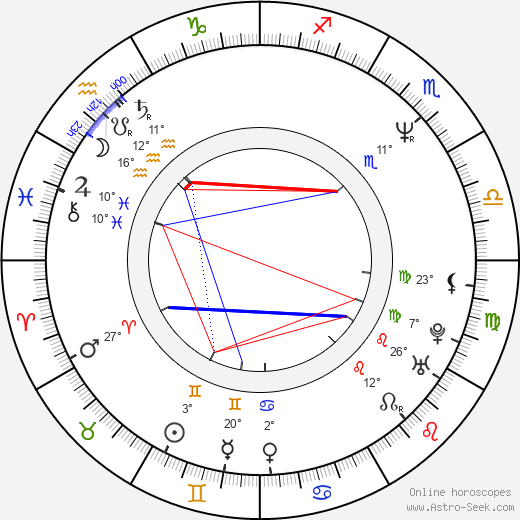 Rubén Galindo Jr. birth chart, biography, wikipedia 2024, 2025