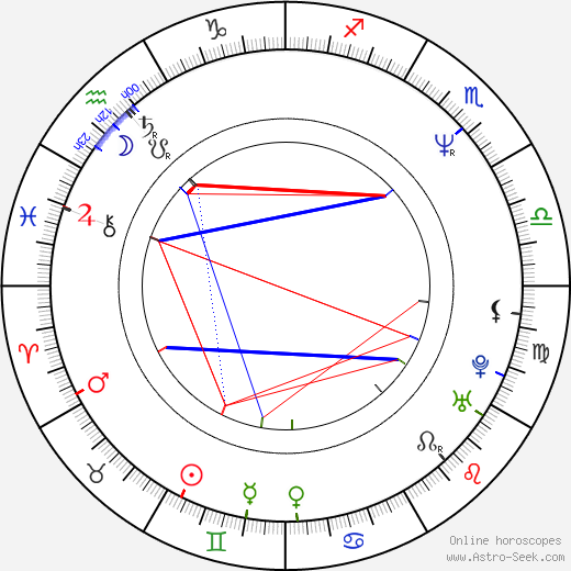 Rubén Galindo Jr. birth chart, Rubén Galindo Jr. astro natal horoscope, astrology